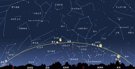 7月18日 星座